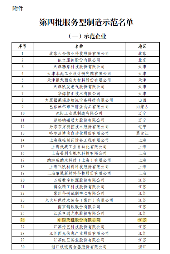 中国918博天堂榜上有名